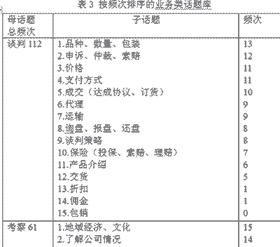 主题表