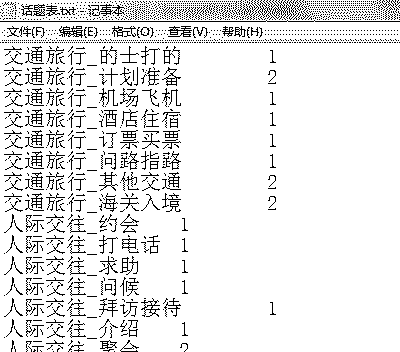 主题表